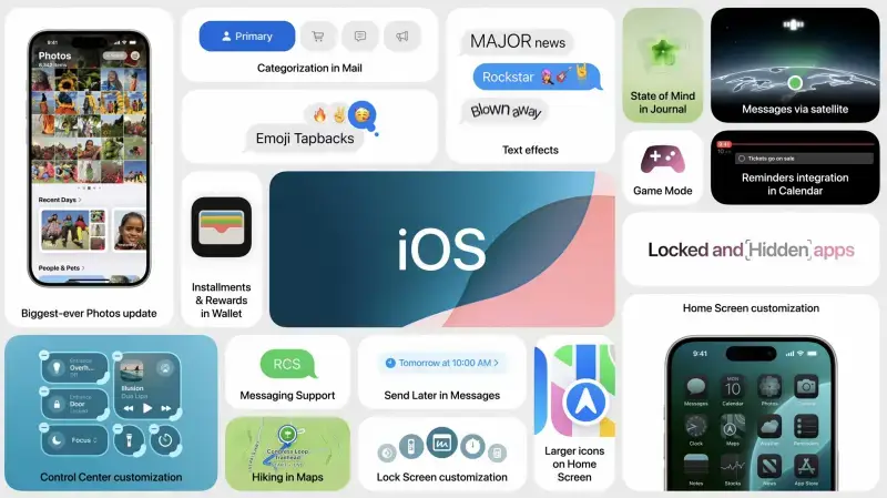 iOS 18 Features List